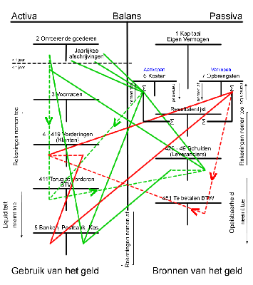 Apprendre la comptabilité en quelques semaines,...