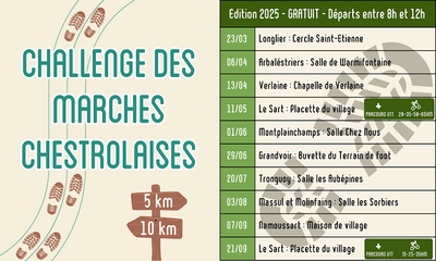 Stages,cours Challenge marches chestrolaises - Namoussart