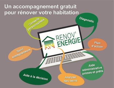 Conférences Séance d information : primes, audits, prêts, devis travaux