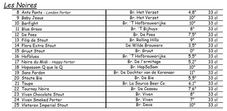 Loisirs Fête la bière  Noires & Blanches 