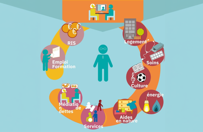 Conférences  Le Cpas, c est quoi séance info