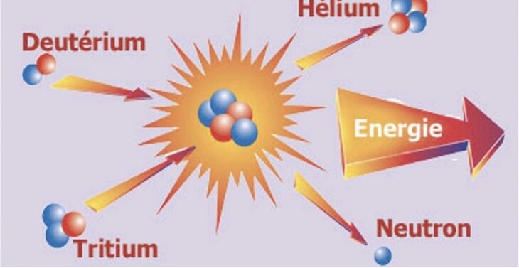 Conférences Conférence Utla : L énergie fusion comment mettre soleil boite