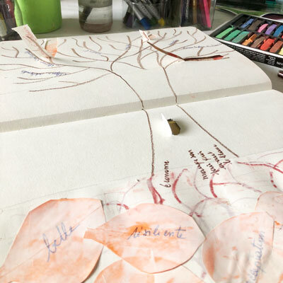 Stages,cours Atelier Bien-être - Journal Créatif®