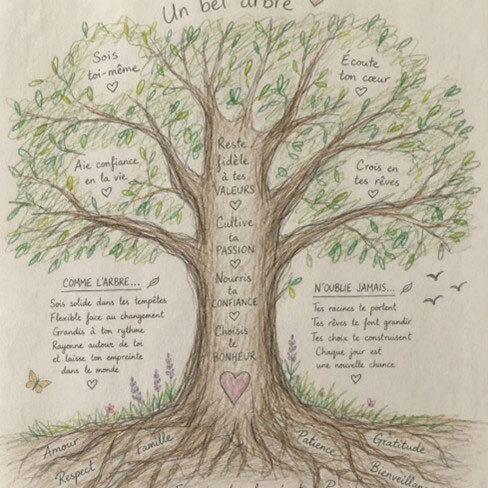 Stages,cours Atelier Bien-être - crée Arbre vie